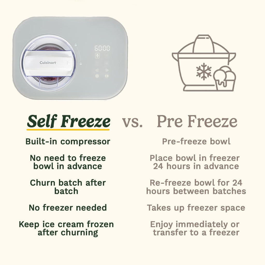 Cuisinart FreezeEase Ice Cream and Gelato Maker- Self freezing ice cream maker | 3 presets | Ice Cream, Sorbet, Frozen Yoghurt
