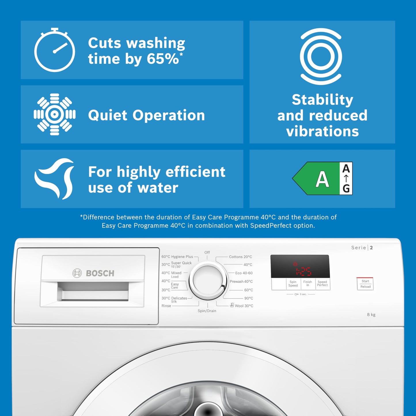 Bosch WGE03408GB Series 2, Free-Standing Washing Machine Front Loader, A Rated, 8 kg, 1400 rpm, Extremely Quick 15/30 Wash